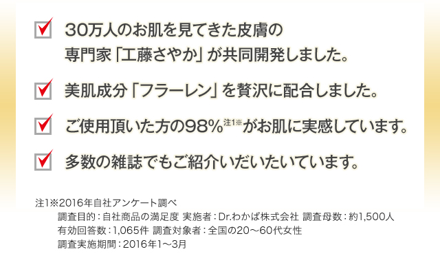 30万人のお肌を見てきた皮膚の専門家「工藤さやか」が共同開発しました。 美肌成分「フラーレン」を贅沢に配合しました。 ご使用頂いた方の98％がお肌に実感しています。 多数の雑誌でもご紹介いだいたいています。