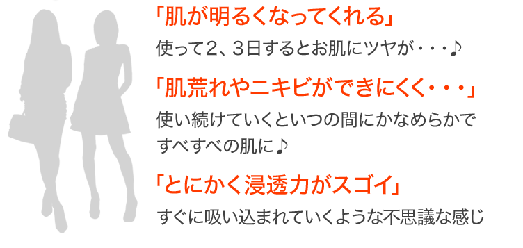 「肌が明るくなってくれる」 使って２、３日するとお肌にツヤが・・・♪ 「肌荒れやニキビができにくく・・・」 使い続けていくといつの間にかなめらかですべすべの肌に♪ 「とにかく浸透力がスゴイ」 すぐに吸い込まれていくような不思議な感じ